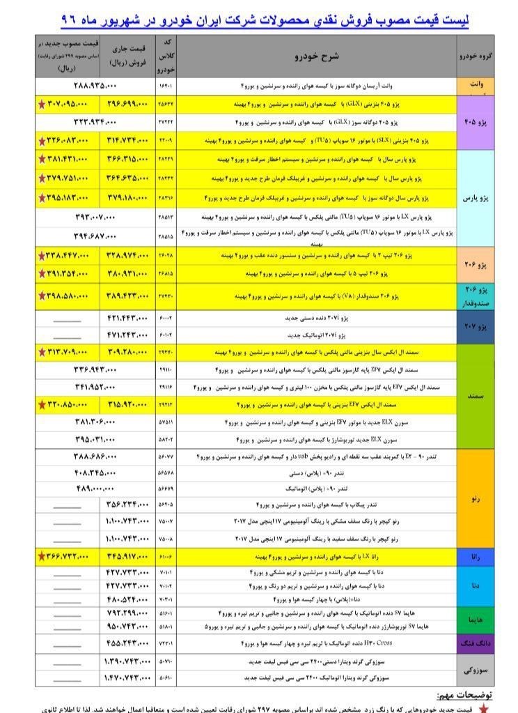لیست جدید قیمت‌های محصولات ایران‌خودرو اعلام شد.