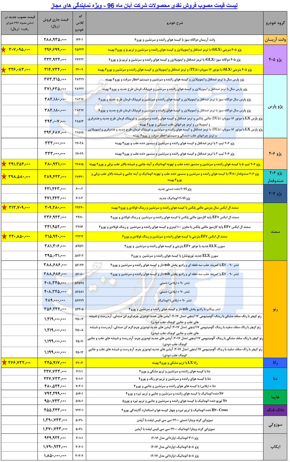 لیست قیمت کلیه محصولات ایران خودرو ویژه آبان ماه 96 منتشر شد.  