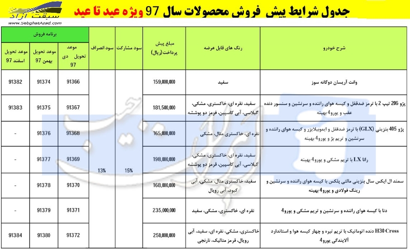 فروش جدید محصولات ایران خودرو