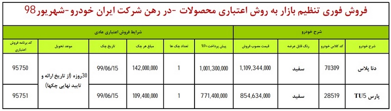 فروش اقساطی دنا پلاس و پژو پارس توسط ایران خودرو در چهارشنبه 6 شهریور