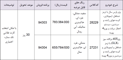 طرح فروش فوری تنظیم بازار شرکت ایران خودرو ویژه اردیبهشت ۹۸