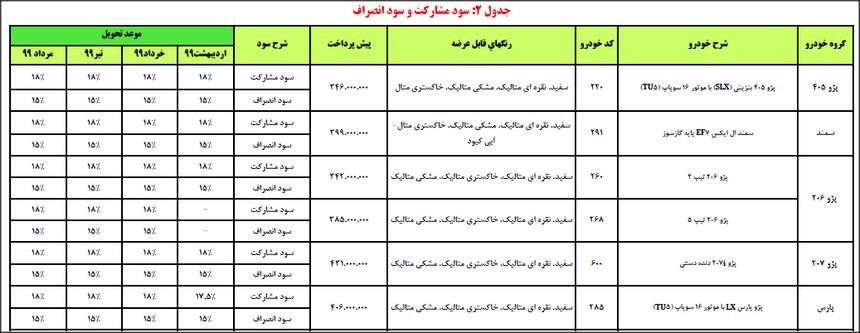  طرح جدید پیش فروش محصولات ایران خودرو ویژه فروردین 98