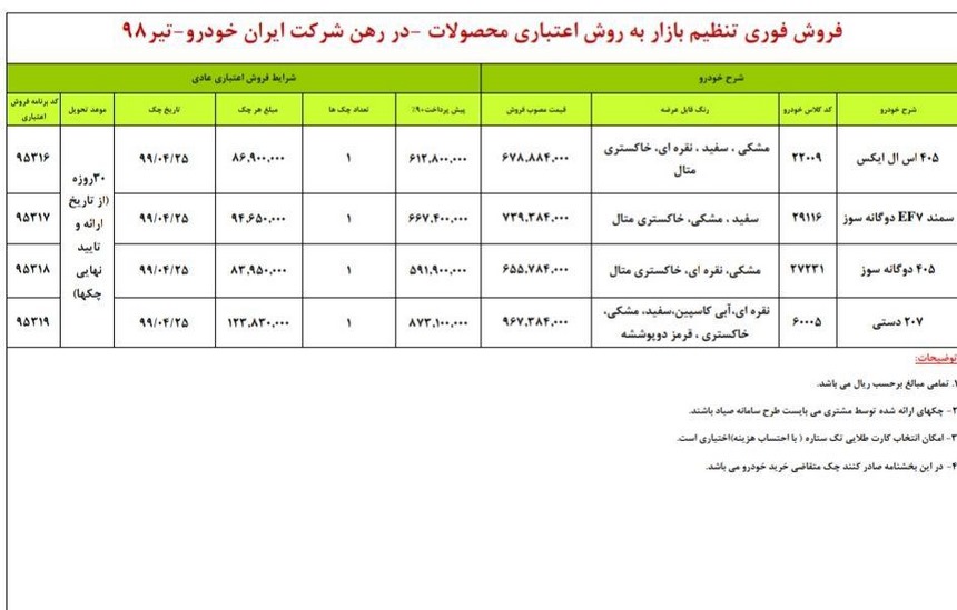 شرایط جدید فروش اعتباری ایران خودرو اعلام شد