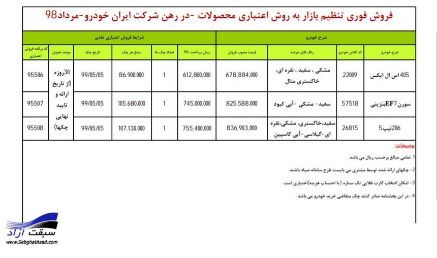 شرایط جدید فروش اعتباری ایران خودرو ویژه مرداد ۹۸