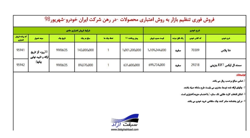 شرایط جدید فروش اعتباری ایران خودرو اعلام شد