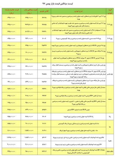  لیست قیمت‌های جدید حاشیه بازار محصولات ایران خودرو