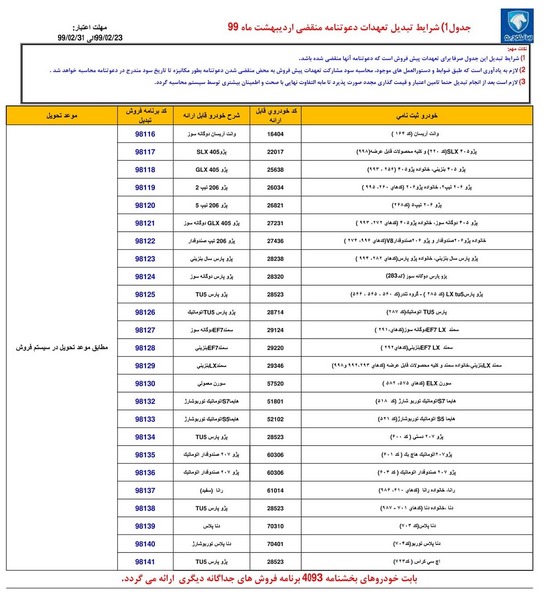 شرایط تبدیل حواله‌های ایران خودرو به سایر محصولات اردیبهشت 99