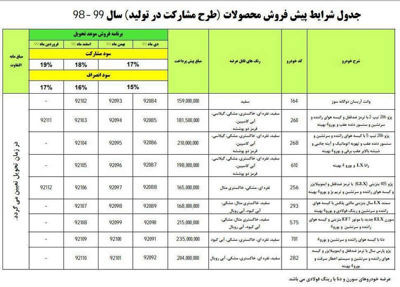 پیش فروش جدید محصولات ایران خودرو از یکشنبه 29 مهر