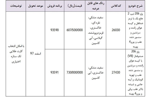 طرح شماره 3 فروش فوری محصولات ایران خودرو با قیمت جدید