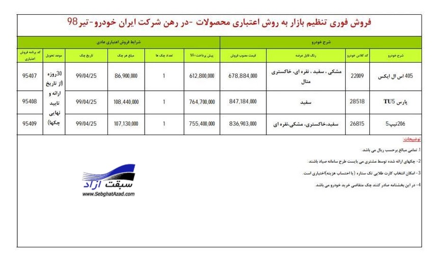 طرح جدید فروش اقساطی محصولات ایران خودرو