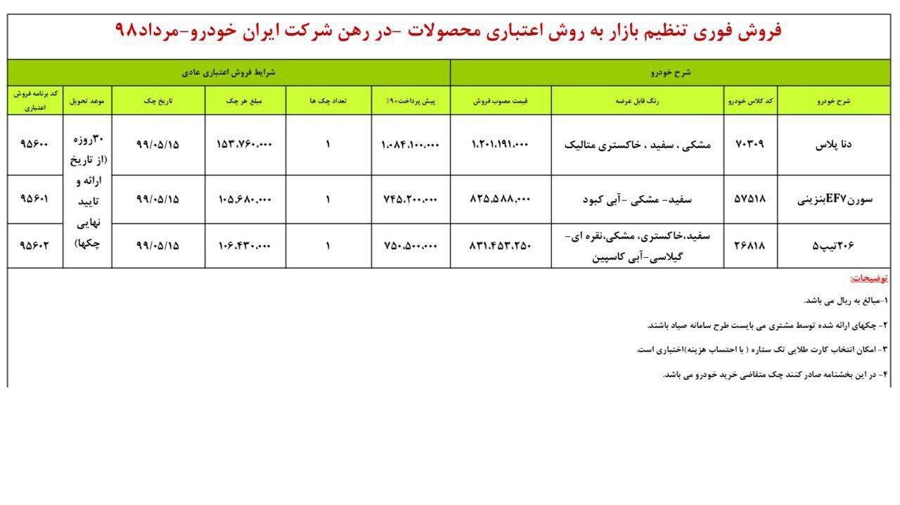 شرکت ایران خودرو شرایط جدید فروش اعتباری تعدادی از محصولات خود را اعلام کرد.