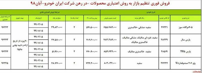 شرایط جدید فروش فوری ایران خودرو ویژه آبان 98
