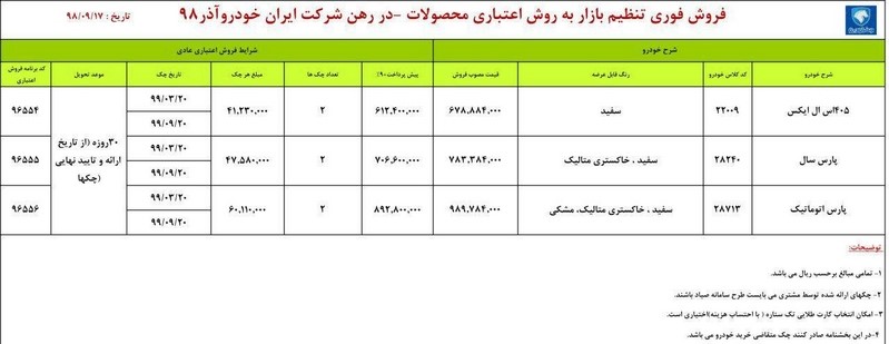 شرایط جدید فروش اعتباری ایران خودرو ویژه ۱۷ آذر