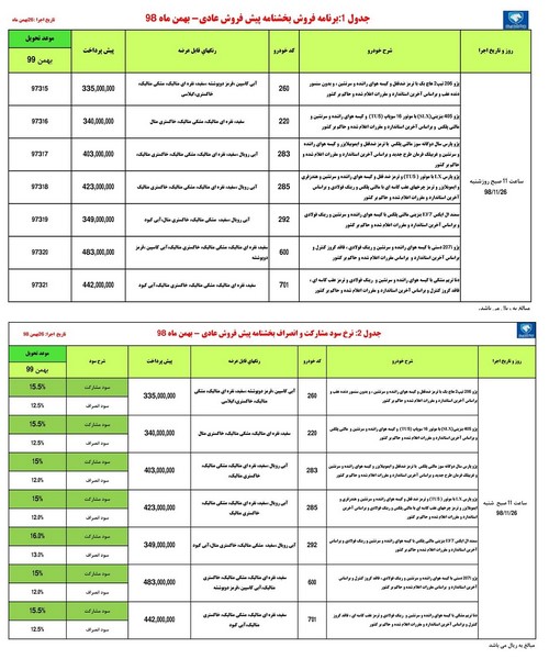 طرح جدید پیش فروش محصولات ایران خودرو 26 بهمن 98