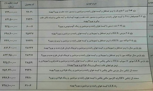 شرایط فروش نقدی محصولات ایران خودرو