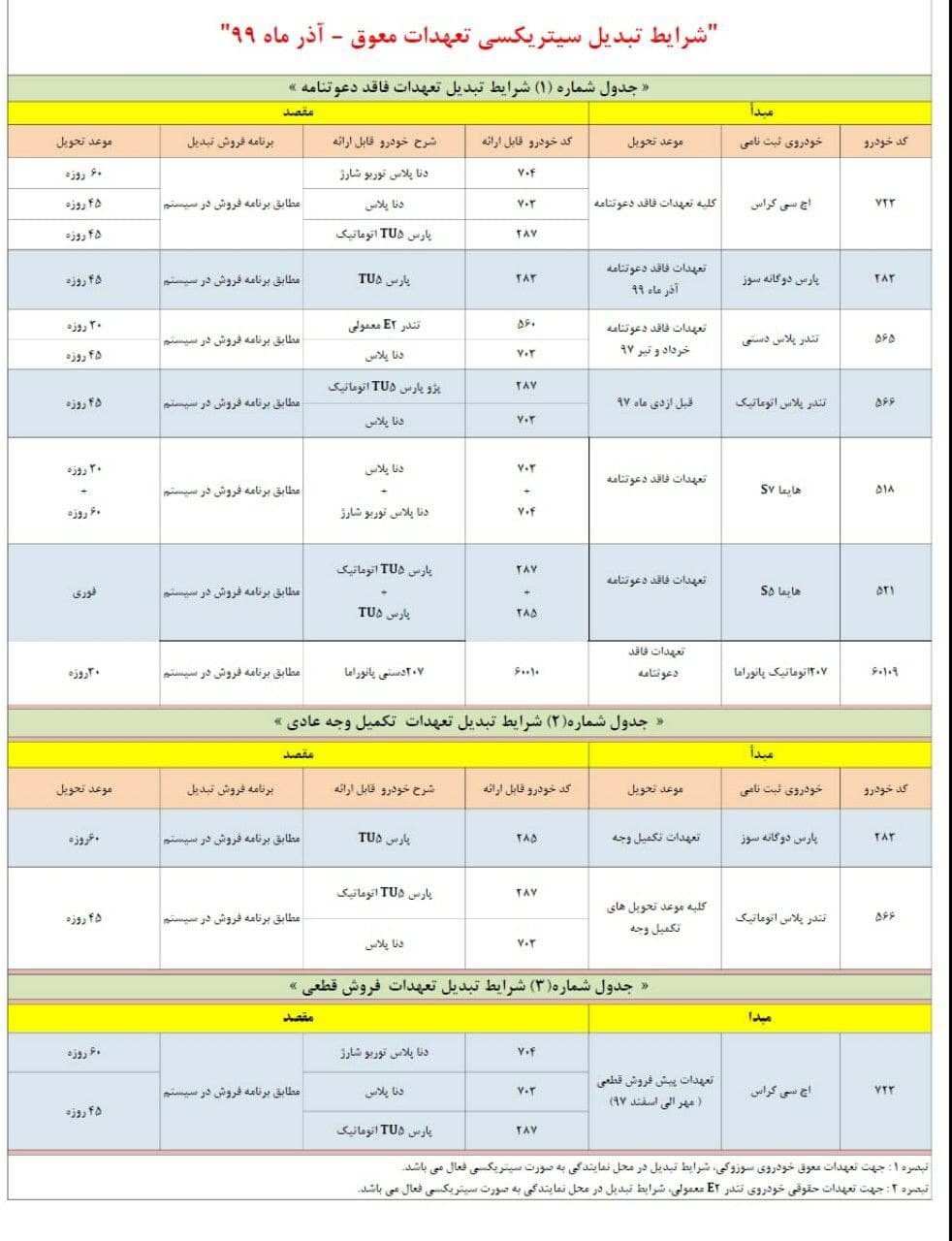 طرح جدید تبدیل حواله های محصولات ایران خودرو آذر 99