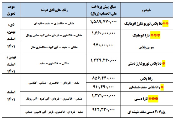 طرح جدید پیش فروش محصولات گروه صنعتی ایران خودرو از فردا سه شنبه آغاز خواهد شد.