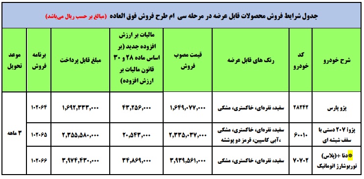 طرح جدید فروش فوری محصولات ایران خودرو از فردا سه شنبه آغاز خواهد شد.
