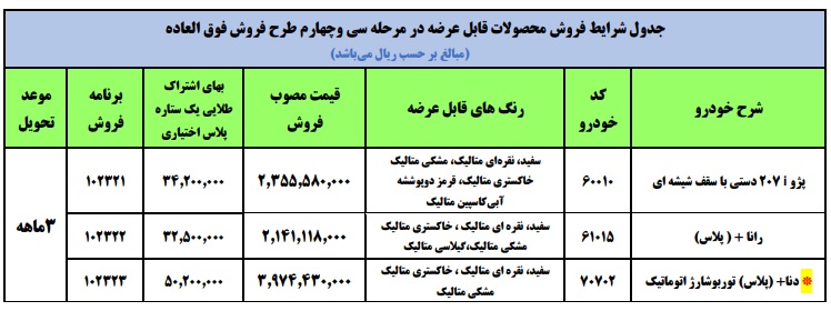 دور جدید فروش فوق العاده محصولات شرکت ایران خودرو از فردا سه شنبه 17 اسفندماه آغاز خواهد شد.