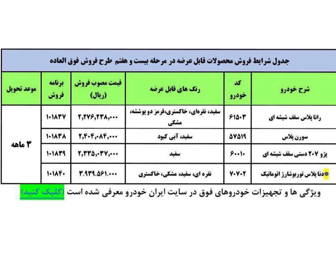 مرحله جدید فروش فوری (فوق العاده) محصولات شرکت ایران خودرو از فردا سه شنبه آغاز خواهد شد.