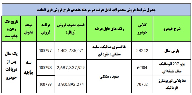 مرحله جدید فروش فوق العاده محصولات ایران خودرو ویژه خردادماه 1400 ازسه شنبه آغاز می شود.