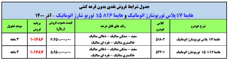 گروه صنعتی ایران خودرو فروش نقدی خودروهای هایما اس5 و هایما اس7 را بدون محدودیت (قرعه کشی) آغاز می‌نماید.