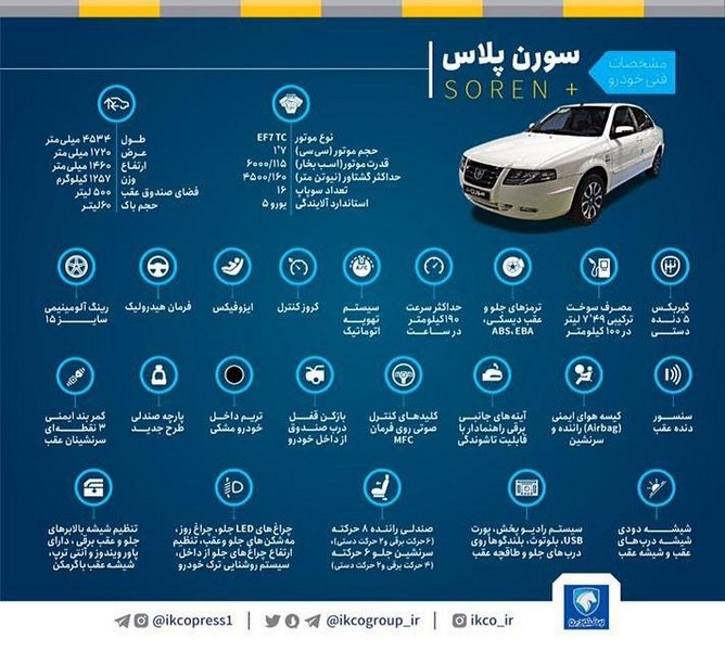 مشخصات فنی سورن پلاس محصول جدید ایران خودرو