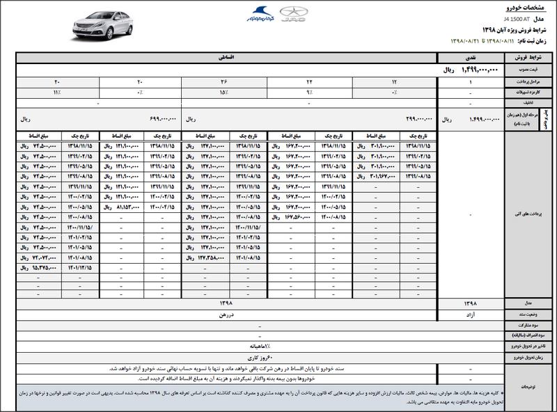 شرایط فروش اقساطی جدید جک جی 4 کرمان موتور ویژه آبان 98 اعلام شد