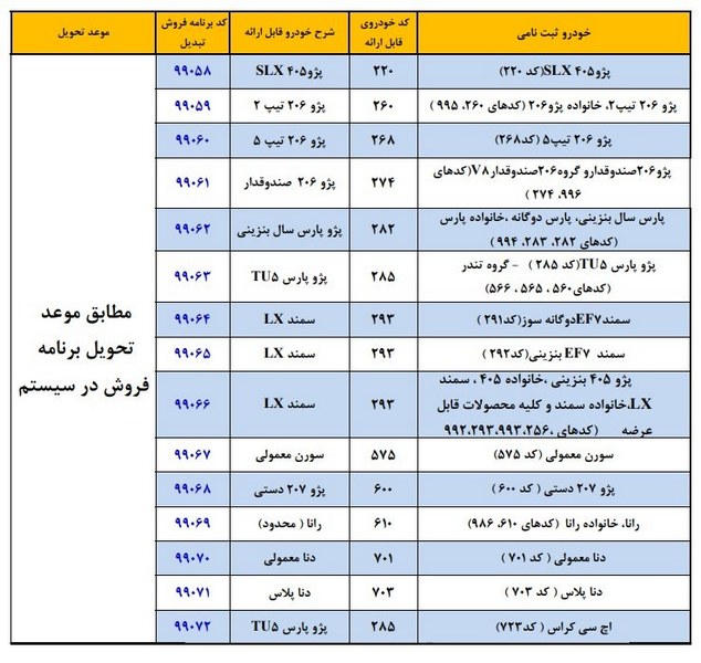 طرح تبدیل حواله محصولات ایران خودرو به سایر محصولات شهریور 99