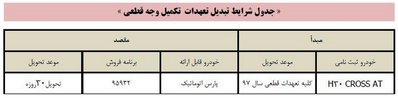 طرح تبدیل خودرو سمند دوگانه‌سوز و H30 کراس اتوماتیک