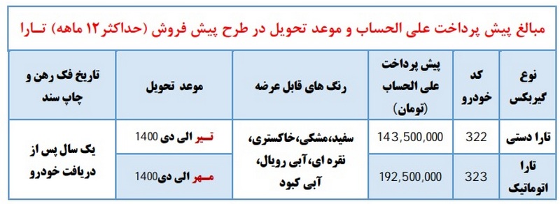 شرایط‌ پیش فروش ایران خودرو تارا اعلام شد