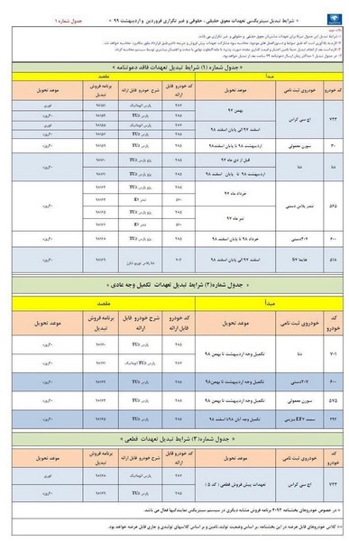شرایط تبدیل حواله‌های ایران خودرو به سایر محصولات اردیبهشت 99