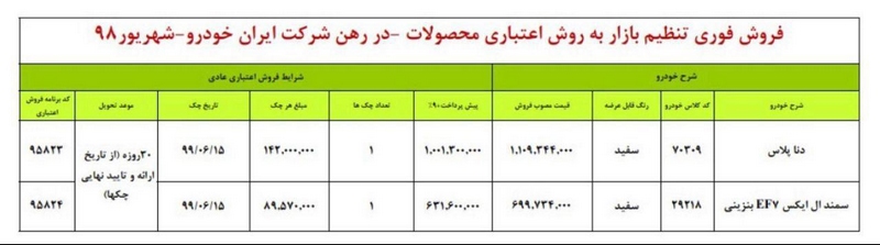 شرایط جدید فروش فوری ایران خودرو ویژه شهریور ۹۸