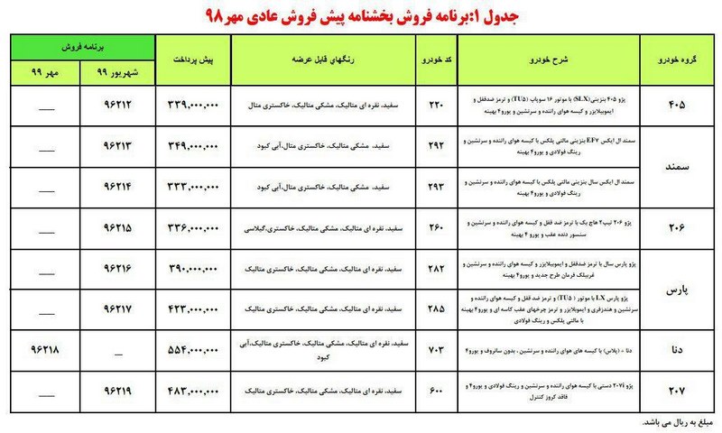 اجرای مرحله دوم پیش فروش عادی مهرماه محصولات ایران خودرو