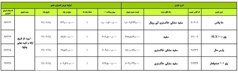طرح جدید فروش اعتباری ایران خودرو ویژه 22 مهرماه