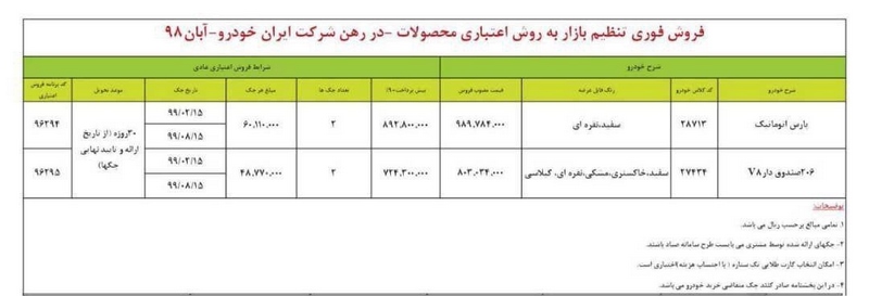 پارس اتوماتیک به لیست فروش فوری ایران خودرو اضافه شد شرایط فروش