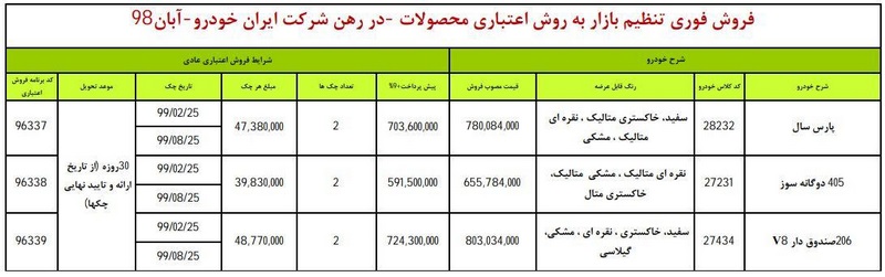  شرایط جدید فروش فوری ایران خودرو ویژه 19 آبان 98