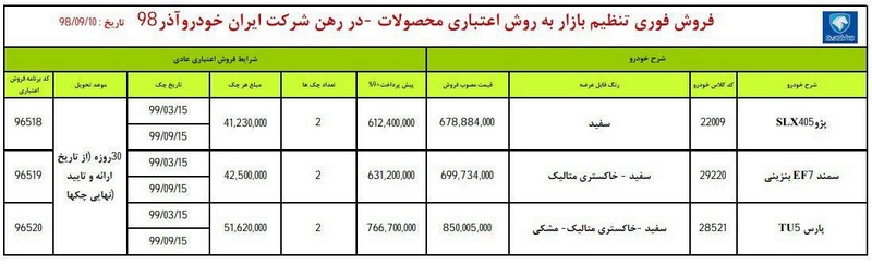 شرایط جدید فروش اعتباری ایران خودرو آذر ۹۸