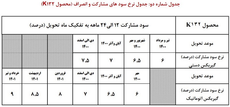 طرح فروش خودرو جدید K132 شرکت ایران خودرو منتشر شد تیر 99