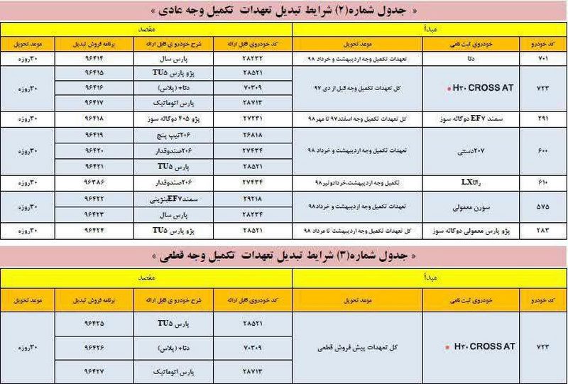 طرح تبدیل محصولات ایران خودرو ویژه آذرماه 98