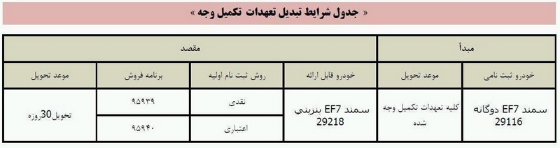 طرح تبدیل خودرو سمند دوگانه‌سوز و H30 کراس اتوماتیک