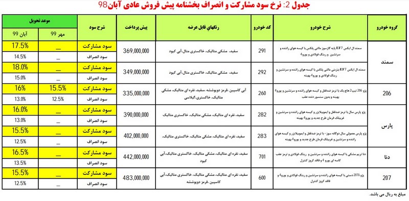  جدیدترین طرح پیش فروش محصولات ایران خودرو 21 آبان 98