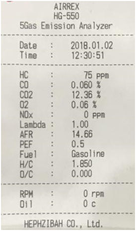 ولوو S۹۰ پاک ترین خودرو در تست آلایندگی پنج گاز