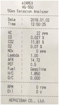 ولوو S۹۰ پاک ترین خودرو در تست آلایندگی پنج گاز