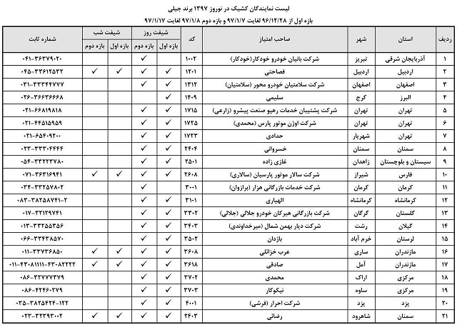لیست نمایندگان کشیک محصولات کرمان موتور در نوروز