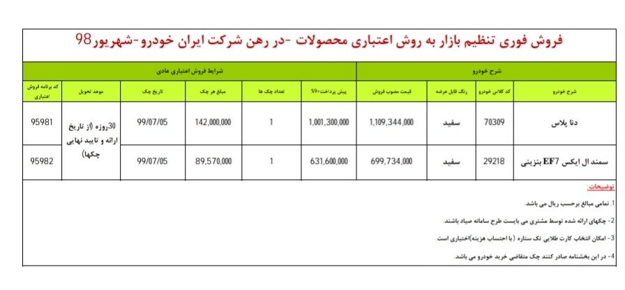 طرح جدید فروش اعتباری ایران خودرو ویژه 27 شهریورماه