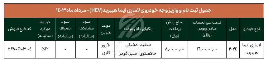 قیمت لاماری ایما هیبرید HEV