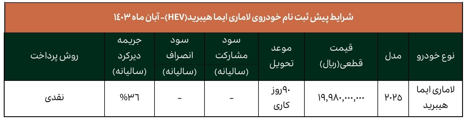 قیمت لاماری ایما هیبرید HEV در بخشنامه فروش شرکت آرین پارس موتور در طرح یکپارچه عرضه خودروهای وارداتی اعلام شد.