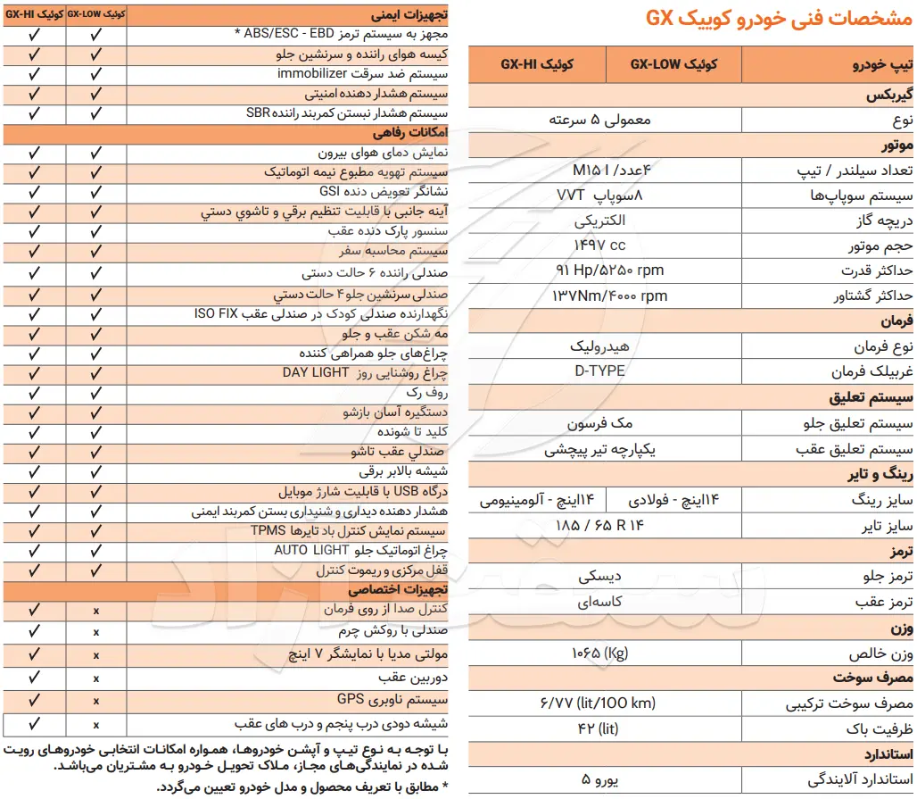 شرایط فروش کوییک GXR-L