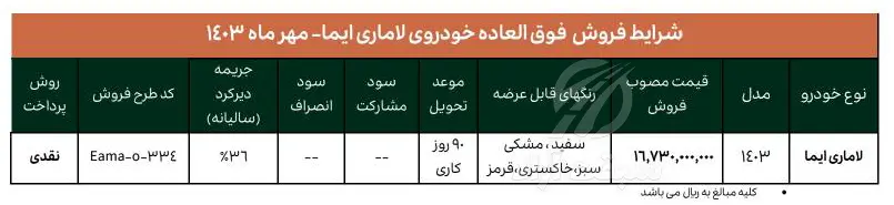 قیمت لاماری ایما و شرایط فروش سال 1403